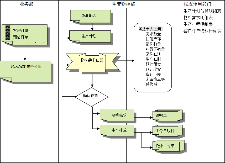 星空官方网页版_星空(中国)系统的三大维度管理