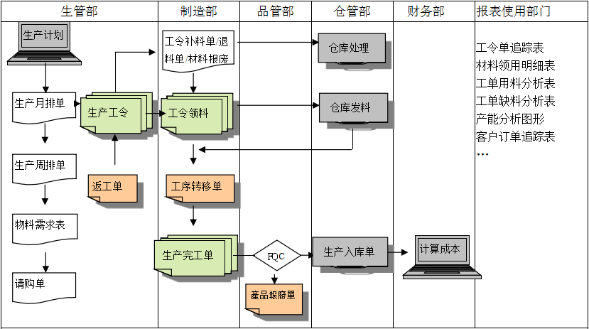 购买星空官方网页版_星空(中国)软件订立合同时需要注意哪些问题?