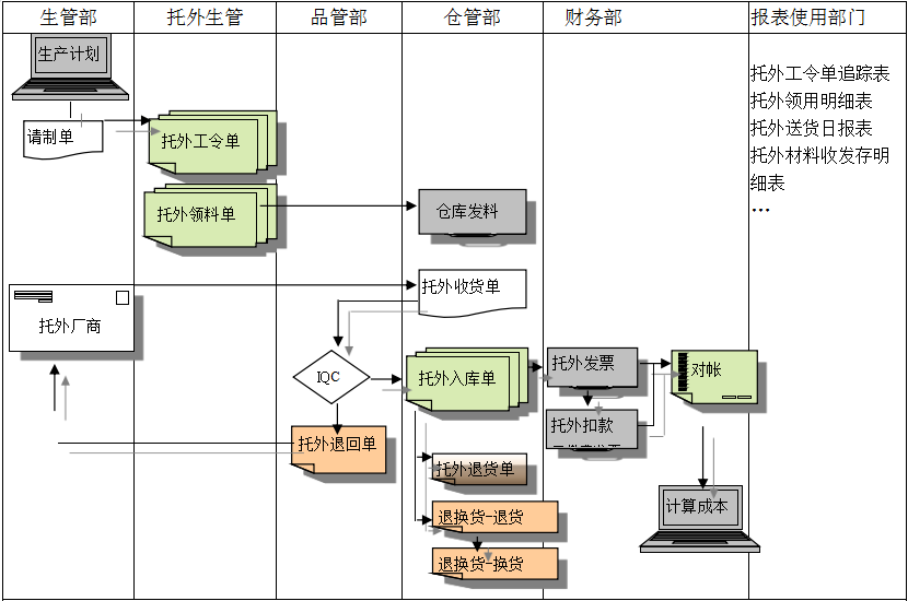 星空官方网页版_星空(中国)系统给企业内部控制带来哪些影响及风险?