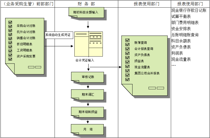 星空官方网页版_星空(中国)价值不仅只是依赖软件，而是企业对其的应用