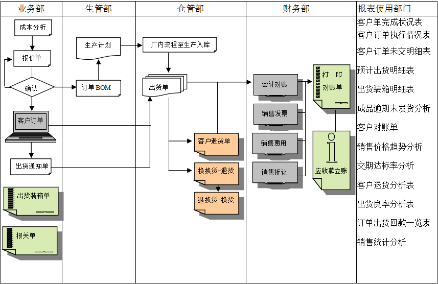 星空官方网页版_星空(中国)软件的功能模板管理有哪些?
