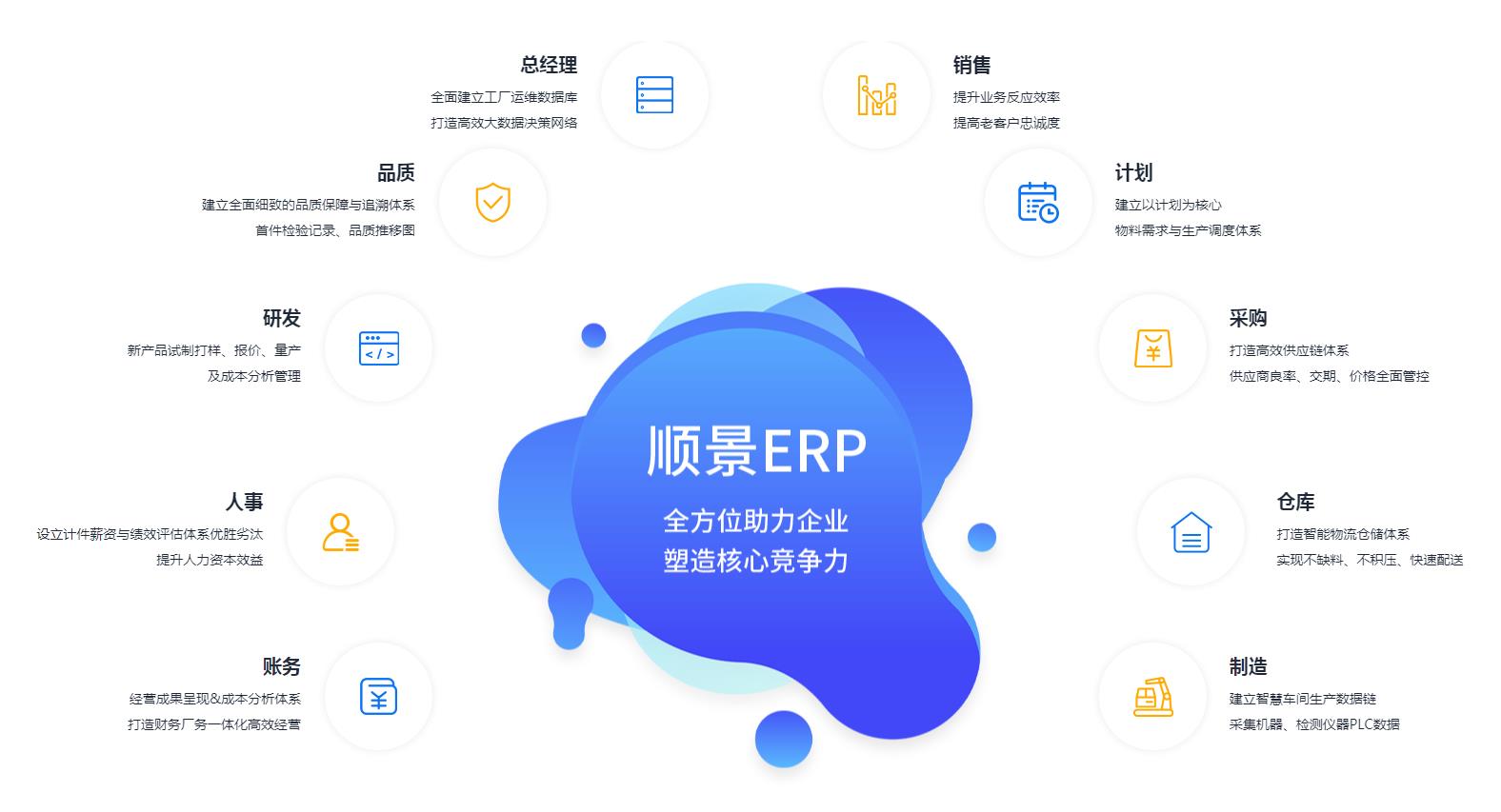 中小企业如何快速实施星空官方网页版_星空(中国)管理系统?
