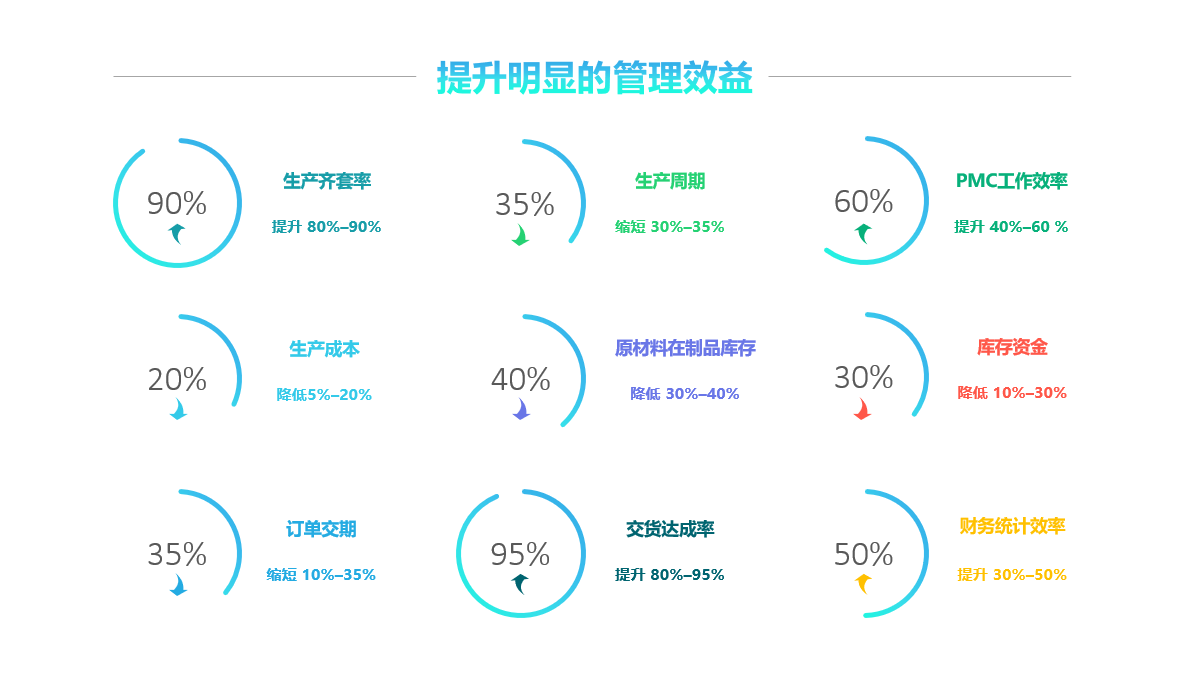 星空官方网页版_星空(中国)软件实施要注意什么?
