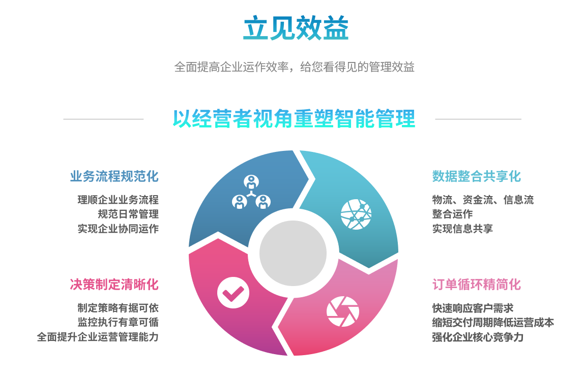 企业实施星空官方网页版_星空(中国)系统要提前了解哪些方面?