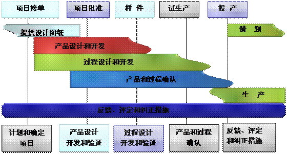 什么是星空官方网页版_星空(中国)系统的核心?
